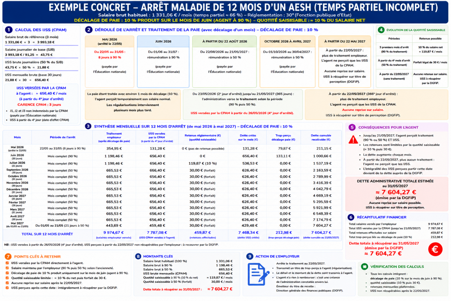 Annexe-1%20Arr%C3%AAt%20maladie%20AESH%20de%2012%20mois